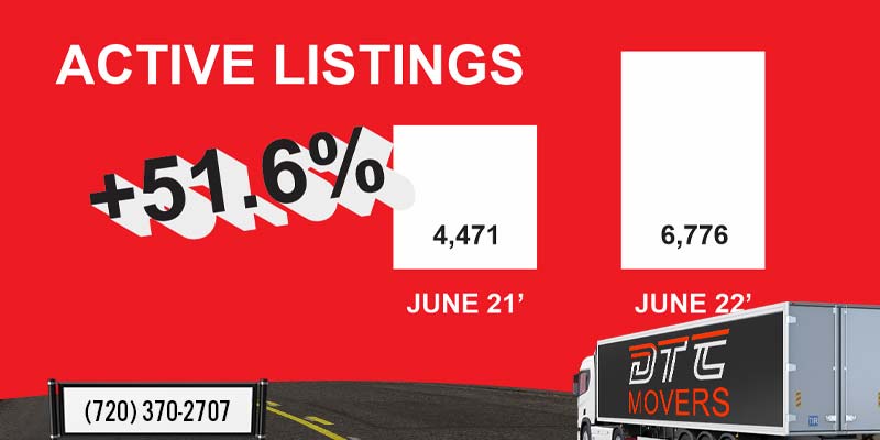 active listings chart
