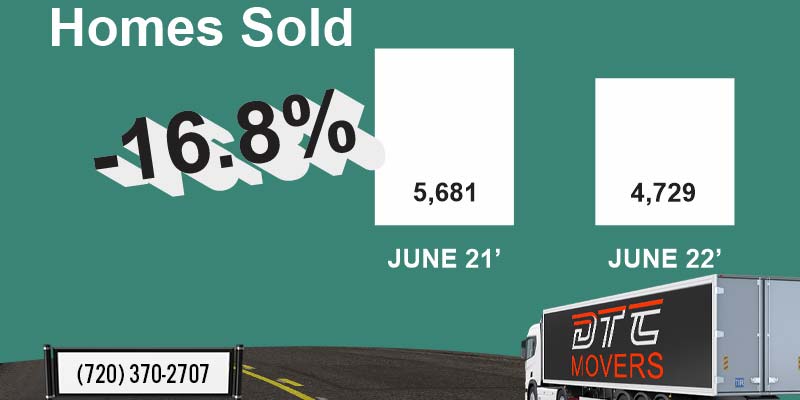homes sold chart